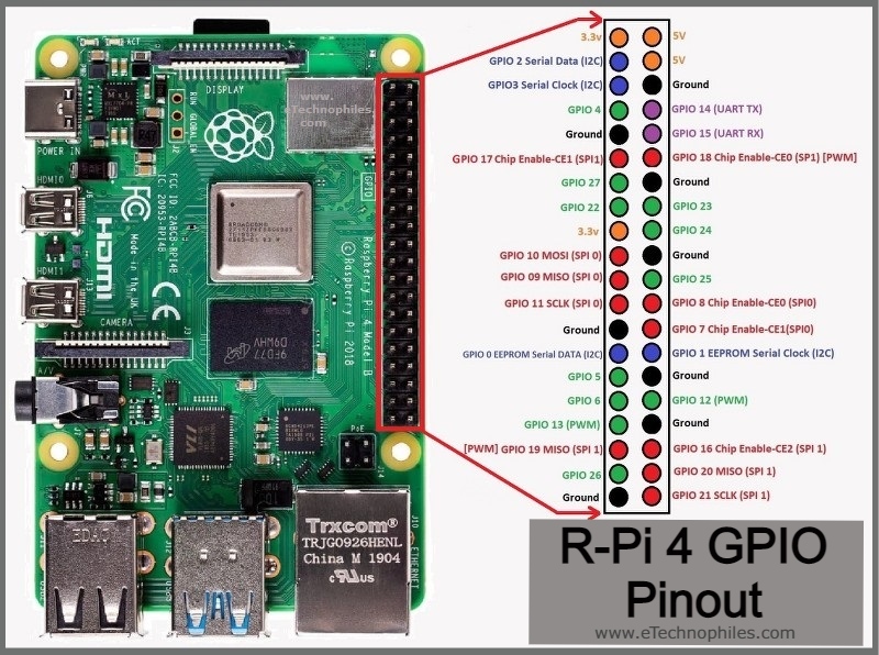 Raspberry Pi 4 Model B Pins Configuration