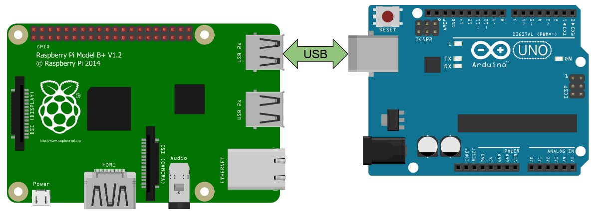 RPi to Arduino connection